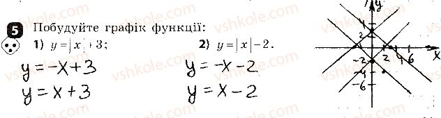 фото задание 5 - варіант 2 - самостійна робота № 7. функції - самостійні роботи