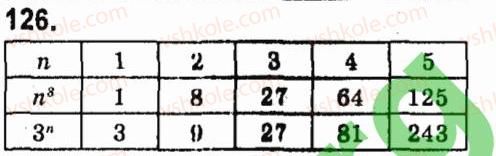 фото задание 126 - § 2. одночлени