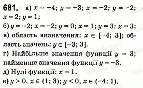 фото задание 681 - § 5. функції