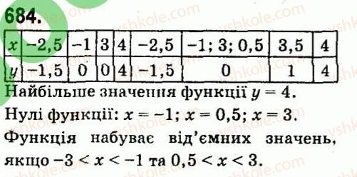 фото задание 684 - § 5. функції