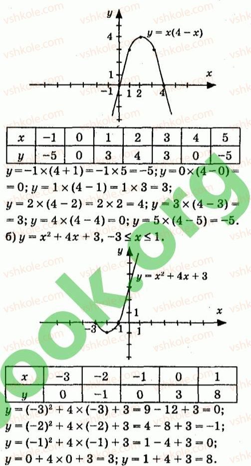 фото задание 696 - § 5. функції
