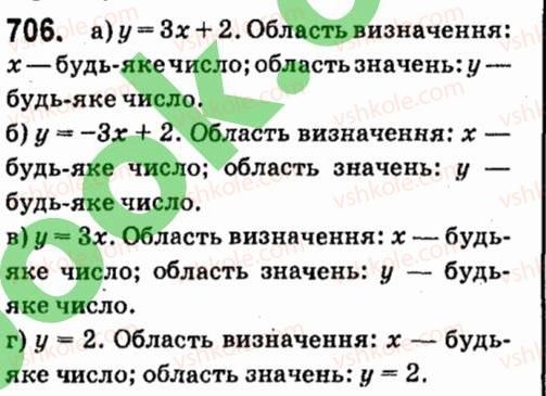 фото задание 706 - § 5. функції