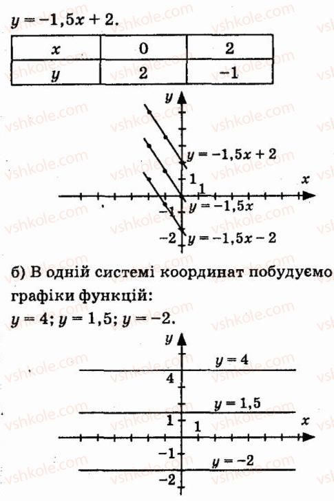 фото задание 714 - § 5. функції