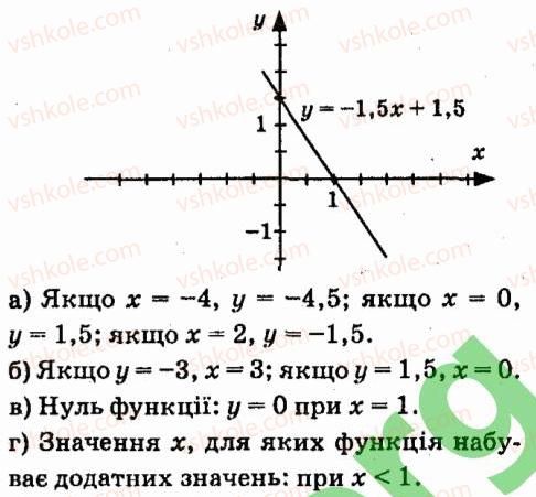 фото задание 716 - § 5. функції