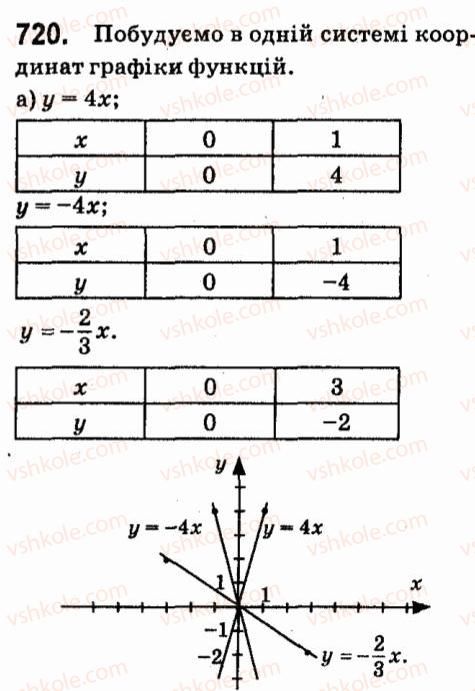 фото задание 720 - § 5. функції
