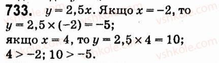 фото задание 733 - § 5. функції