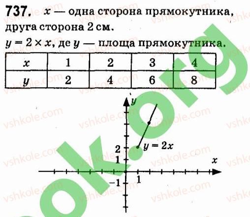 фото задание 737 - § 5. функції
