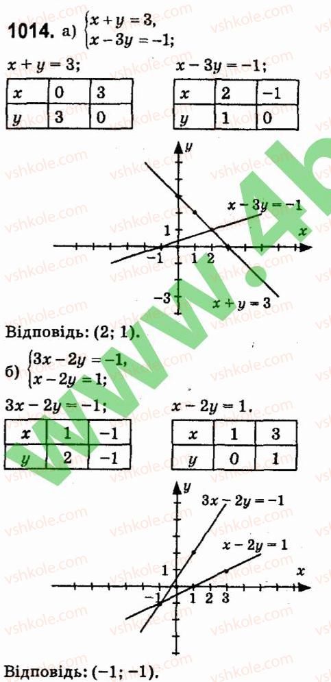 фото задание 1014 - § 7. системи лінійних рівнянь із двома змінними