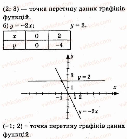 фото задание 1072 - § 7. системи лінійних рівнянь із двома змінними