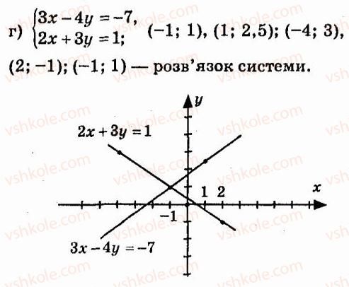 фото задание 919 - § 7. системи лінійних рівнянь із двома змінними