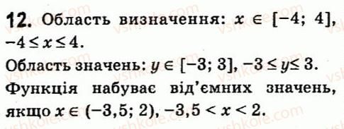 фото задание 12 - завдання 5 - завдання для самоперевiрки