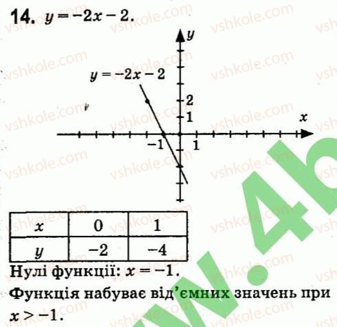 фото задание 14 - завдання 5 - завдання для самоперевiрки