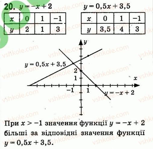 фото задание 20 - завдання 5 - завдання для самоперевiрки