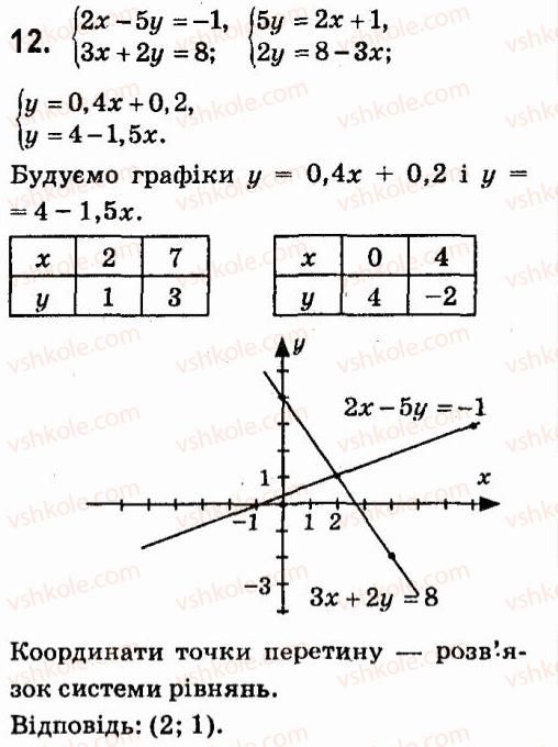 фото задание 12 - завдання 7 - завдання для самоперевiрки