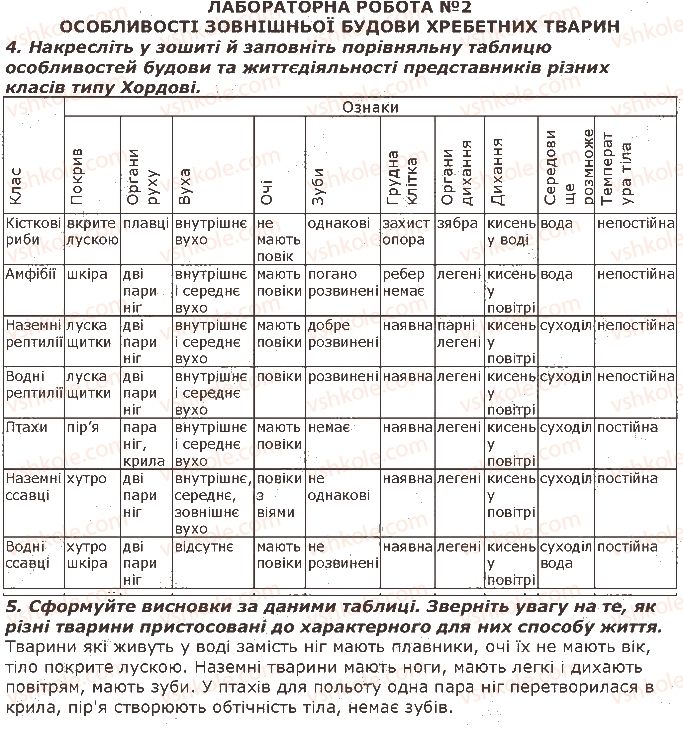 фото задание 1 - лабораторні роботи