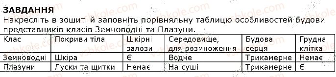 фото задание 1 - завдання - § 21. тип хордові. розмноження і розвиток - тема 1. різноманітність тварин