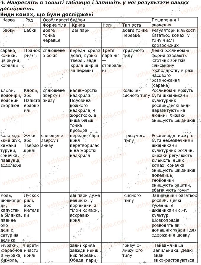 фото задание 4 - практична робота 2. виявлення пристосувань до способу життя у різних птахів - тема 1. різноманітність тварин