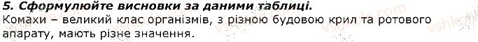 фото задание 5 - практична робота 2. виявлення пристосувань до способу життя у різних птахів - тема 1. різноманітність тварин