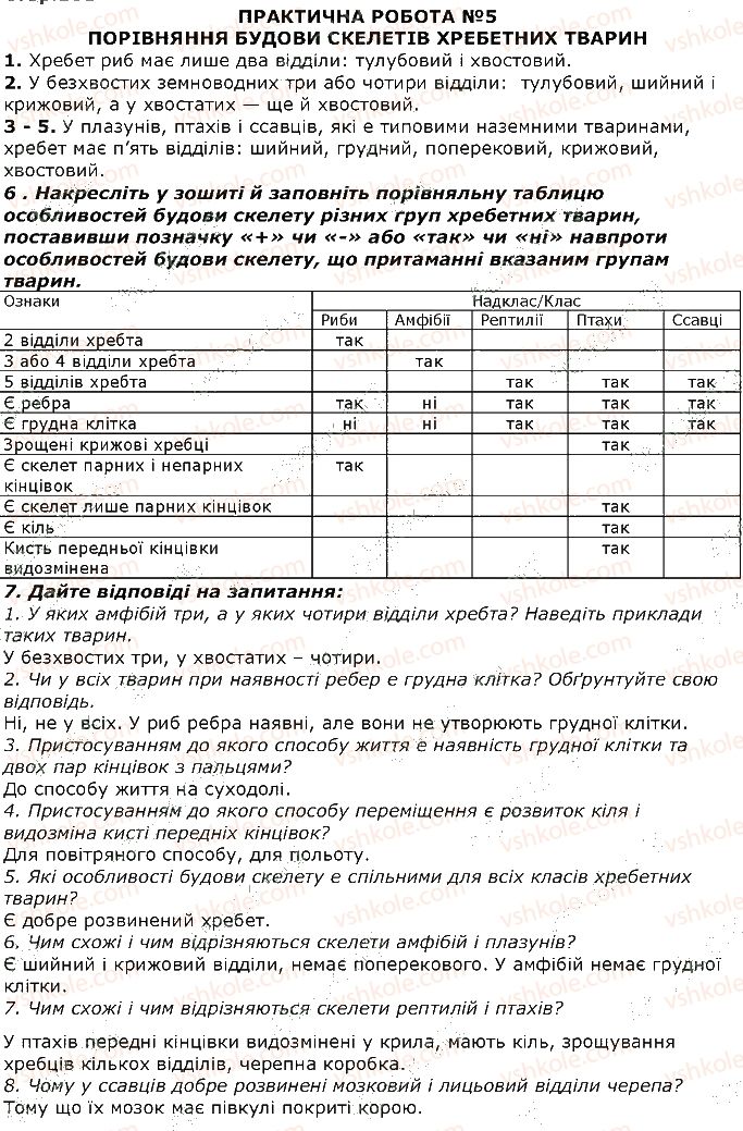 фото задание 1 - практична робота 5 порівняння будови скелетів хребетних тварин - тема 2. процеси життєдіяльності тварин