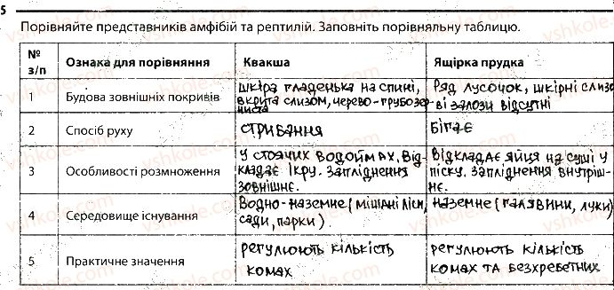 фото задание 5 - 11. рептилії - тема 1. різноманітність тварин