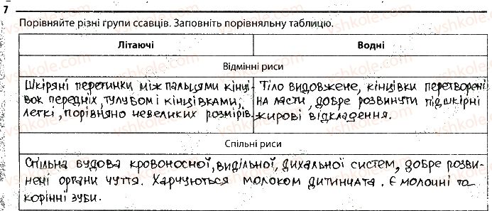 фото задание 7 - 13. ссавці - тема 1. різноманітність тварин