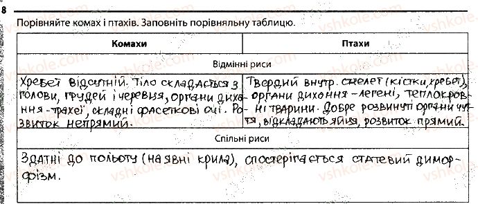 фото задание 8 - 14. хребетні тварини (узагальнення) - тема 1. різноманітність тварин