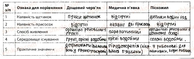 фото задание 4 - 3. кільчасті черви - тема 1. різноманітність тварин