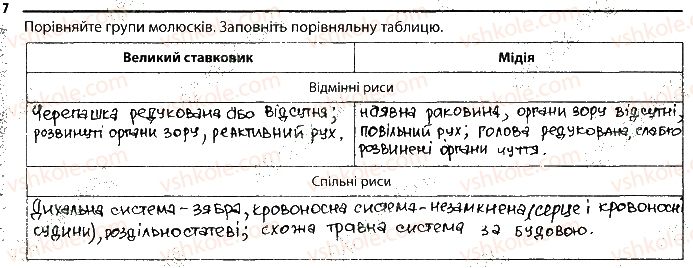 фото задание 7 - 7. молюски - тема 1. різноманітність тварин