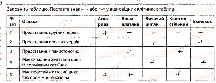 фото задание 7 - 8. паразитичні безхребетні тварини - тема 1. різноманітність тварин