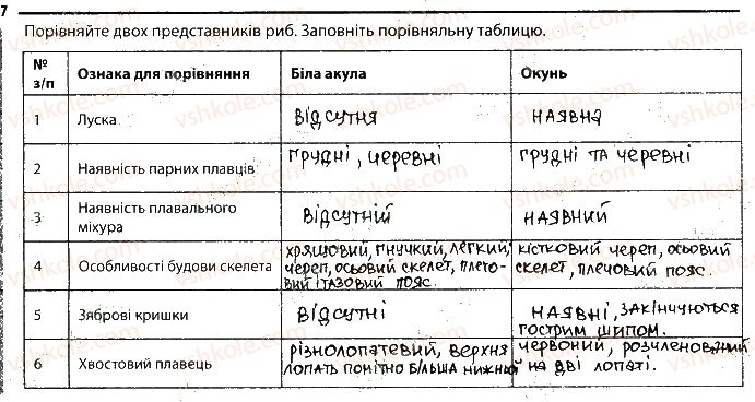 фото задание 7 - 9. риби - тема 1. різноманітність тварин