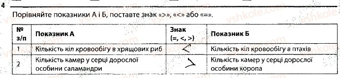 фото задание 4 - 17. транспорт речовин - тема 2. процеси життедіяльності тварин