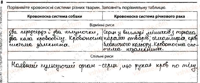 фото задание 8 - 17. транспорт речовин - тема 2. процеси життедіяльності тварин