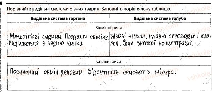 фото задание 8 - 18. виділення - тема 2. процеси життедіяльності тварин
