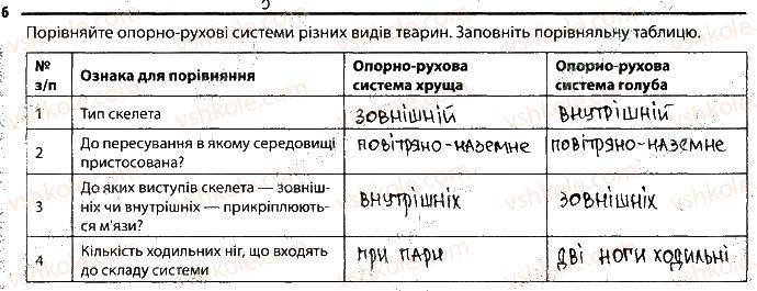 фото задание 6 - 19. опорно-рухова система - тема 2. процеси життедіяльності тварин