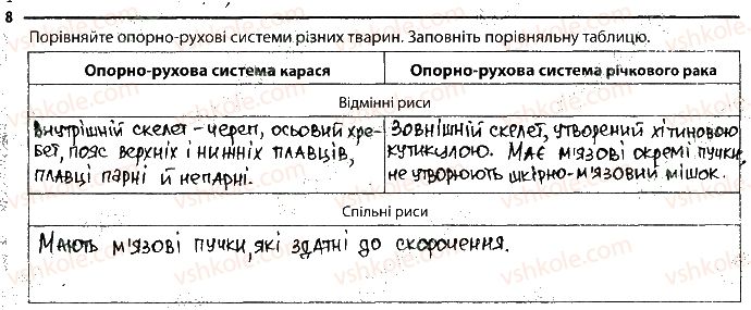 фото задание 8 - 19. опорно-рухова система - тема 2. процеси життедіяльності тварин