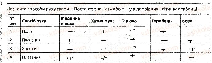 фото задание 8 - 20. симетрія тіла та способи пересування тварин - тема 2. процеси життедіяльності тварин