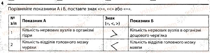 фото задание 4 - 23. нервова система - тема 2. процеси життедіяльності тварин