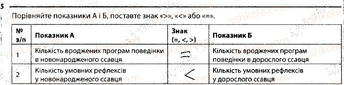 фото задание 5 - 26. поведінка тварин. врождена і набута - тема 3. поведінка тварин
