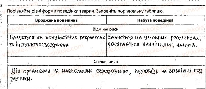 фото задание 8 - 26. поведінка тварин. врождена і набута - тема 3. поведінка тварин