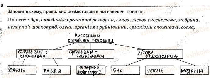 фото задание 8 - 28. популяції, екосистеми та чинники середовища - тема 4. організм і середовище існування