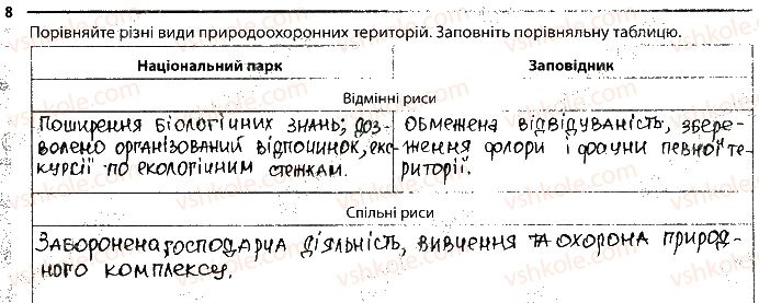 фото задание 8 - 29. людина і природа. природоохоронні території - тема 4. організм і середовище існування