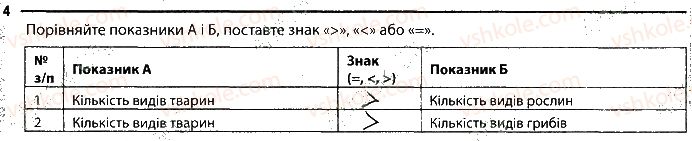 фото задание 4 - 30. узагальнення - тема 4. організм і середовище існування