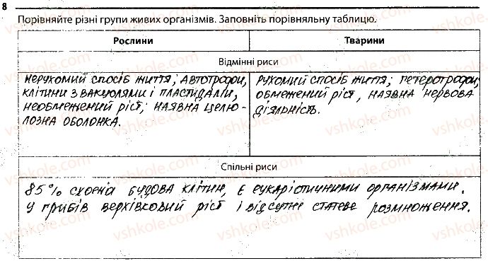 фото задание 8 - 30. узагальнення - тема 4. організм і середовище існування