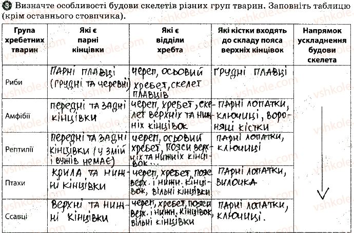 фото задание 3 - практична робота №5 - вкладиш. зошит для практичних робіт