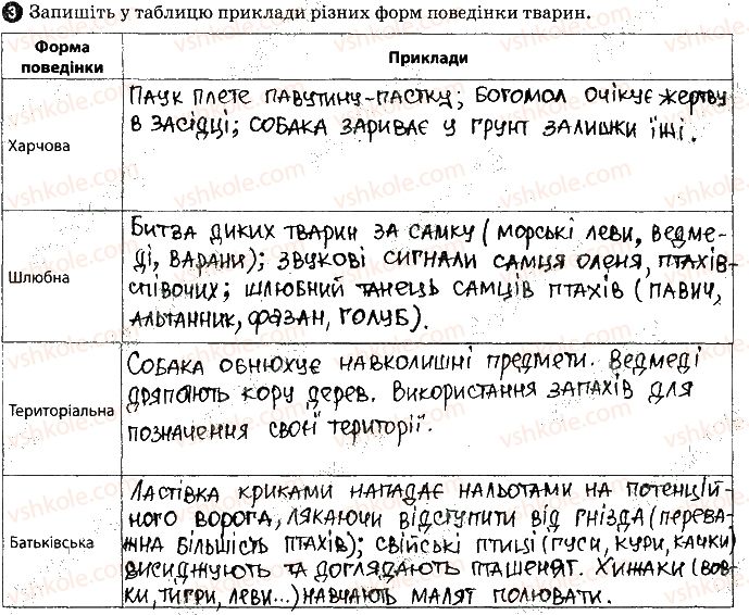 фото задание 3 - практична робота №7 - вкладиш. зошит для практичних робіт