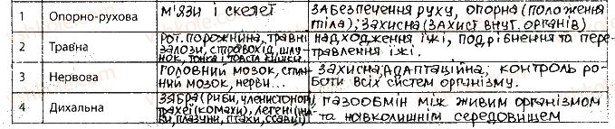 фото задание 7 - 1. особливості будови тварин - вступ
