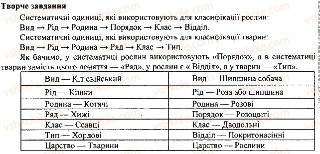 фото задание 2 - § 5. поняття про класифікацію тварин - тема 1. різноманітність тварин