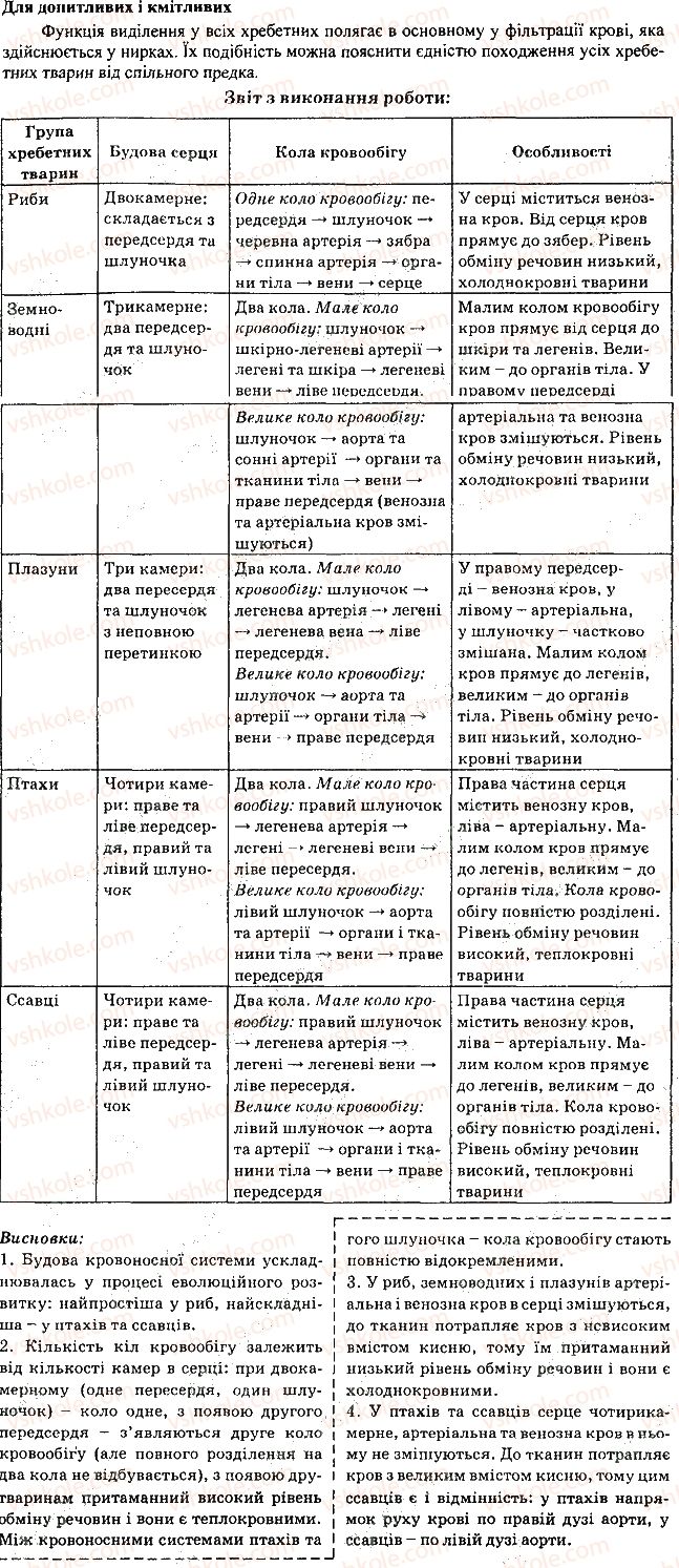 фото задание 3 - § 32. виділення та його значення для організму - тема 2. процеси життєдіяльності тварин