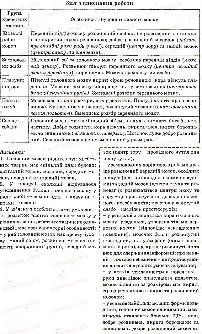 фото задание 3 - § 35. захист організму тварин. покриви тіла - тема 2. процеси життєдіяльності тварин