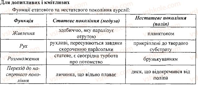 фото задание 1 - § 41. розвиток тварин - тема 2. процеси життєдіяльності тварин